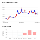 종목,점수,투자,주가,남해화학,측면