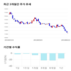 종목,점수,투자,애경유화,기록,주가