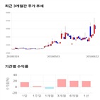 종목,점수,투자,백광소재,기록,주가