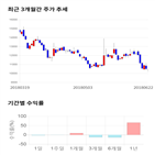 종목,점수,투자,풍국주정,측면,기록