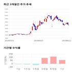 종목,점수,투자,혜인,측면,기록