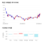 종목,점수,투자,칩스앤미디어,기업,수익률