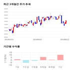종목,점수,투자,롯데하이마트,기록,주가