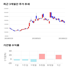 종목,점수,투자,한일시멘트,측면,기록