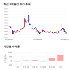 종목,점수,투자,크리스탈,주가,기업