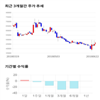 종목,점수,투자,주가,기업,기록