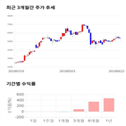 종목,점수,투자,매직마이크로,기록,주가