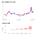 종목,점수,투자,기업,경인양행,측면