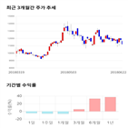 종목,점수,투자,녹원씨엔아이,주가,측면