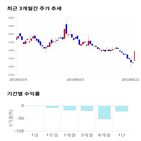 종목,점수,투자,옴니텔,측면