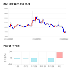 종목,점수,투자,주가,EG,측면