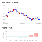 종목,점수,투자,한국전자금융,주가,기업