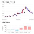 종목,점수,투자,세명전기,주가,기업