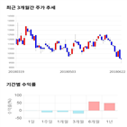 종목,점수,투자,기업,에스피지,측면