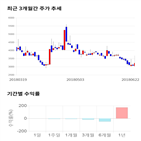 종목,점수,평가정보,투자,기업,기록