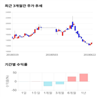 종목,점수,투자,넷게임즈,기업,주가