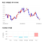 종목,점수,투자,기업,태광