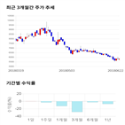 종목,점수,투자,기업,씨트리,주가