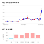 종목,점수,투자,기업,부국철강