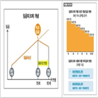 퇴직연금,임금피크제,퇴직급여,퇴직,임금