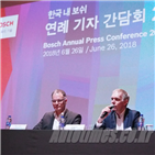 전동화,솔루션,적용,스마트,한국,내연기관,팩토리,보쉬,연결