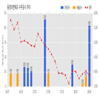 계약,동양피,에프,주식,기사