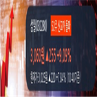 영업이익,매출액,삼일,분기,주식