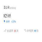 종목,코스닥,하락,하락세,제조,1.26,0.76