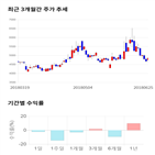 종목,점수,투자,유진로봇,기업,주가