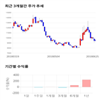 종목,점수,투자,링크제니시스,주가,기업