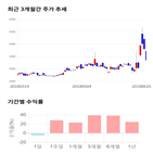 종목,점수,투자,기업,부국철강