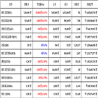 비트코인,가상화폐,리움,0.47