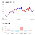 종목,점수,투자,동원산업,기록,기업