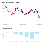종목,점수,투자,테스,측면,기록