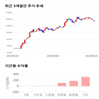 종목,점수,투자,메가스터디교육,측면,기록