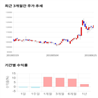 종목,점수,투자,기업,일신방직,기록