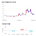 종목,점수,아이콘트롤스,투자,기업,측면
