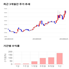 종목,점수,투자,주가,기록,측면