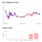 종목,점수,투자,다믈멀티미디어,주가,수익률