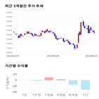 종목,점수,삼립,투자,수익률,측면