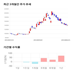 종목,점수,투자,아세아시멘트,측면,기록