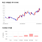 종목,점수,투자,CJ헬로,주가,수익률