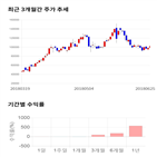 종목,점수,투자,주가,에이치,기록