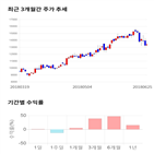 종목,점수,투자,예림당,기업