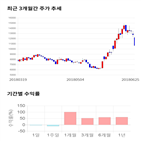 종목,점수,투자,기록,투비소프트,주가