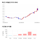 종목,점수,투자,테스,주가,기업