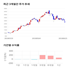 종목,점수,투자,리드,주가,기업