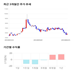 종목,점수,투자,메디프론,주가,기업