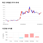 종목,점수,투자,기록,주가,측면