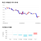 종목,점수,투자,엘티씨,측면,기업